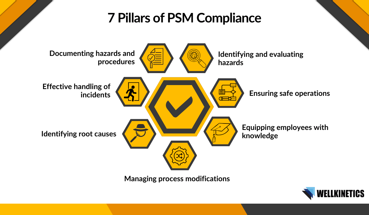 7 Pillars of PSM Compliance