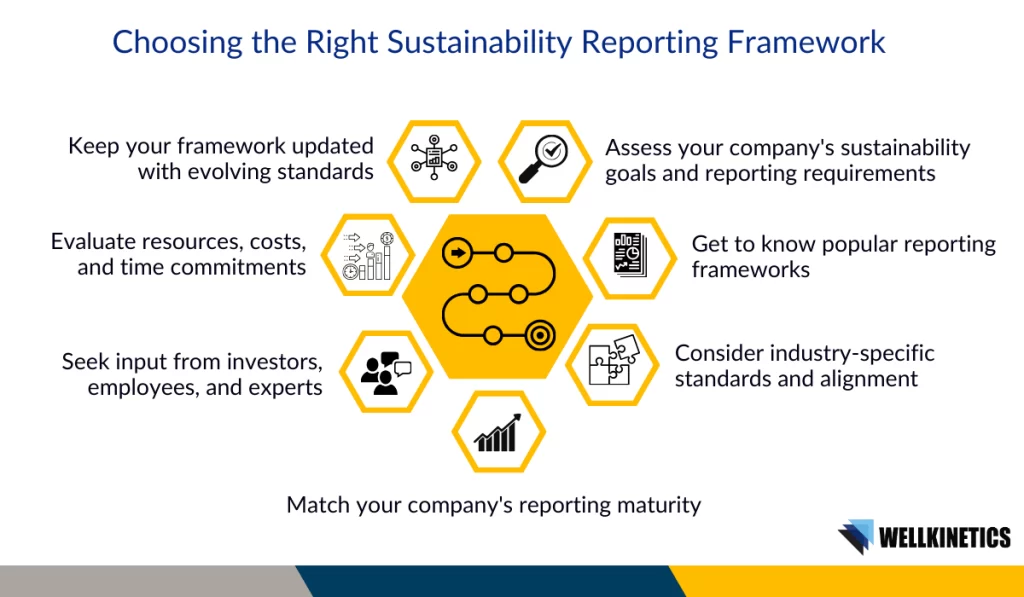 Choosing the Right Sustainability Reporting Framework