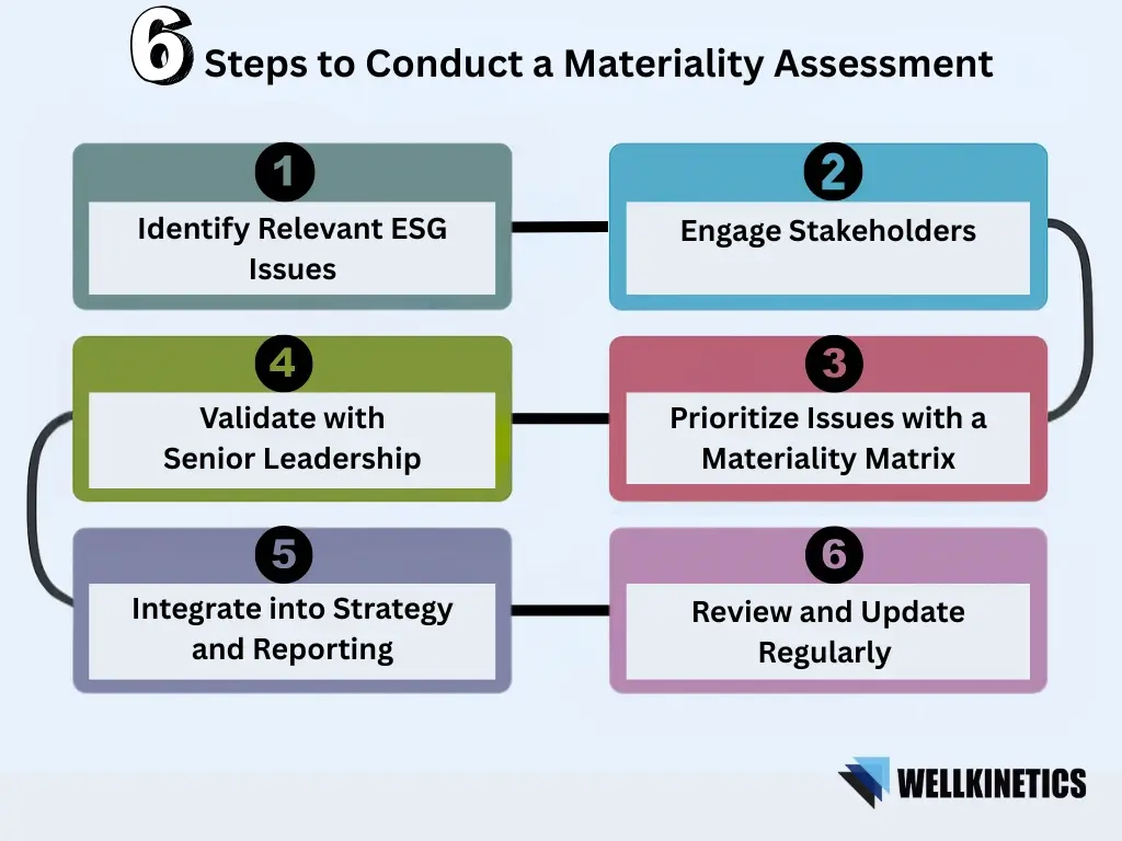 6 Steps to Conduct a Materiality Assessment