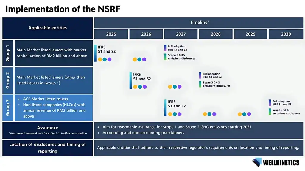 Implementation of the NSRF