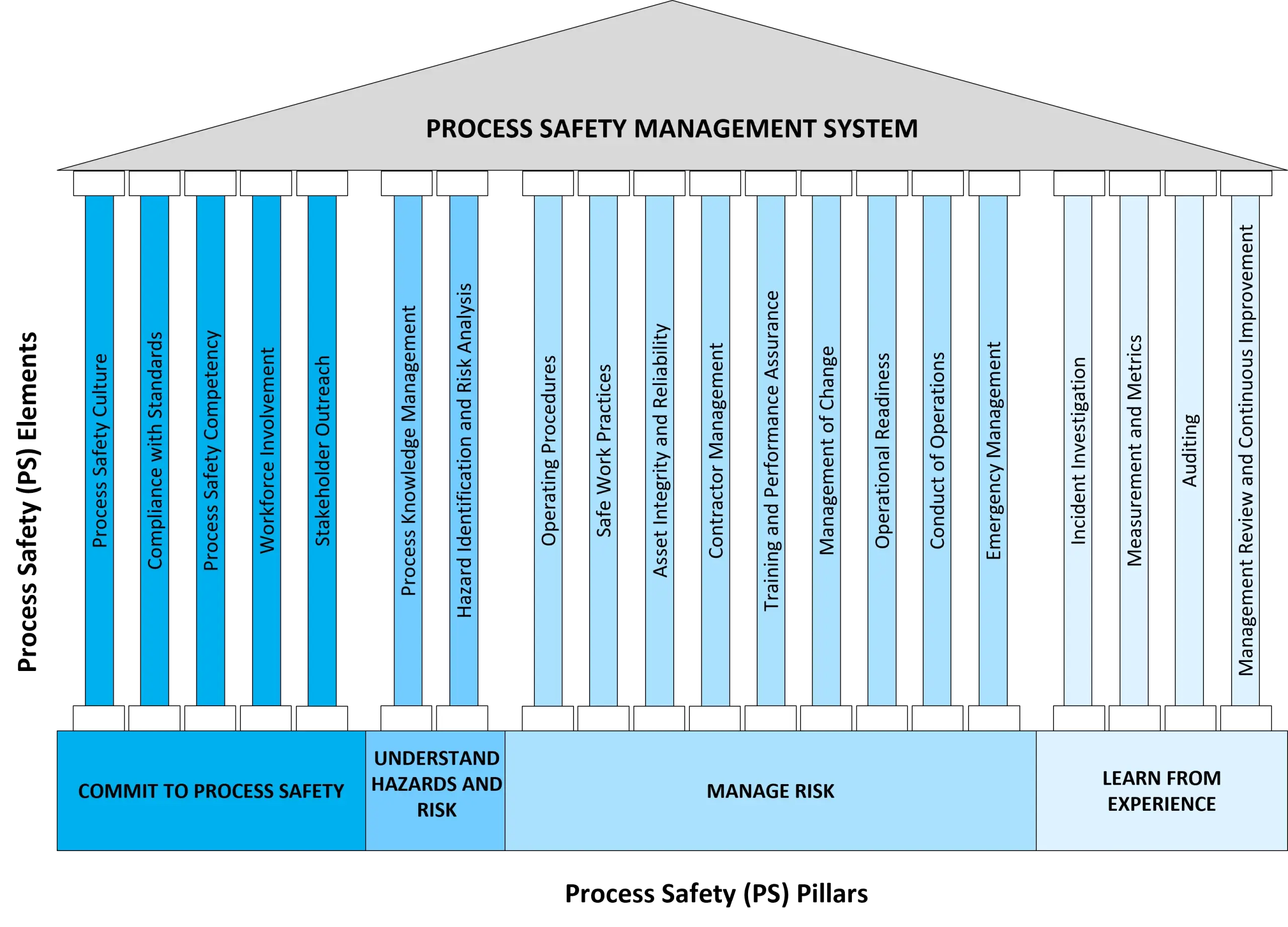 PSM Framework
